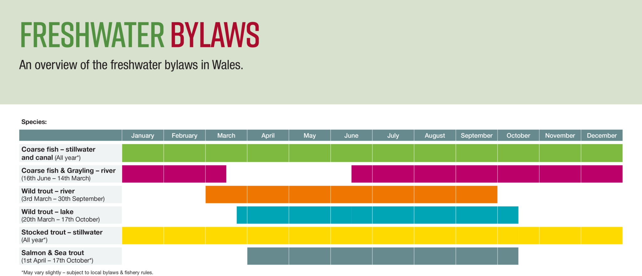 Fishing Byelaws Fishing in Wales
