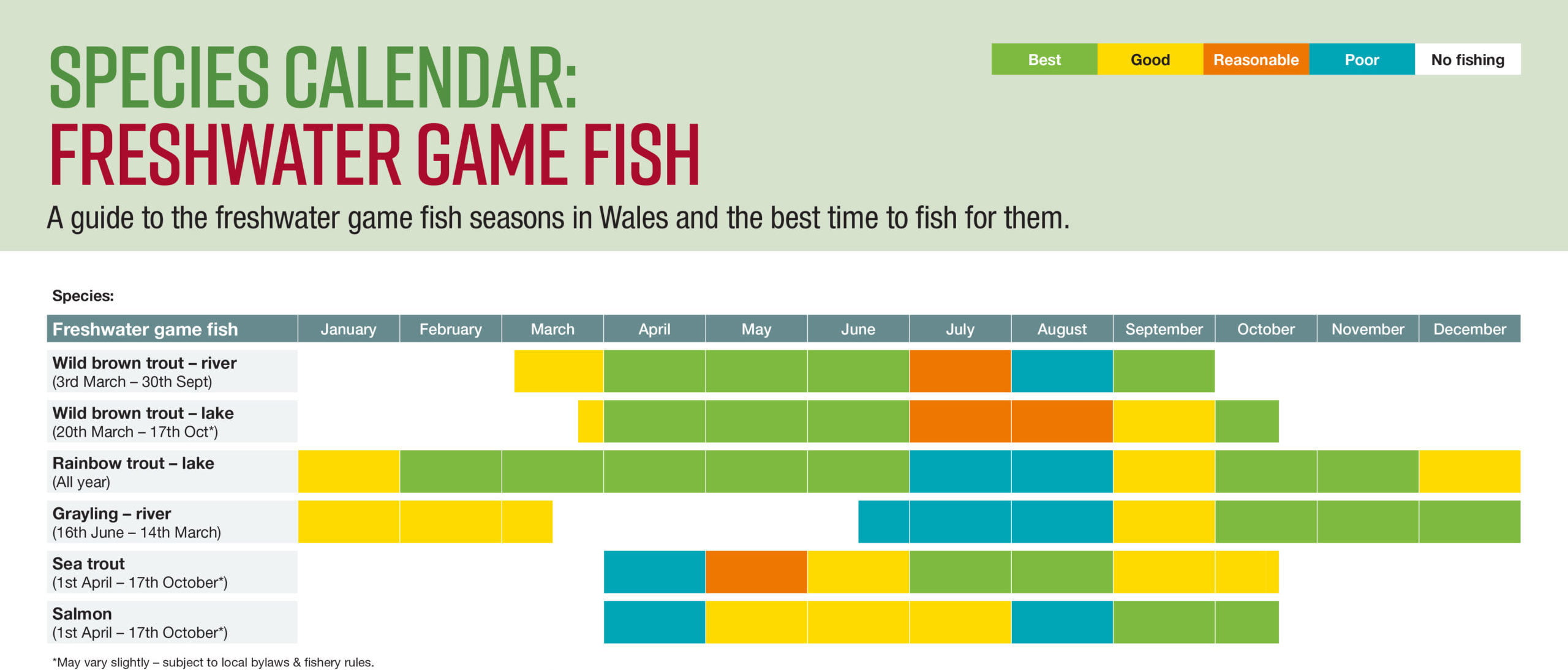 Fishing Seasons In Wales Fishing In Wales Fishing Seasons In Wales Fishing In Wales