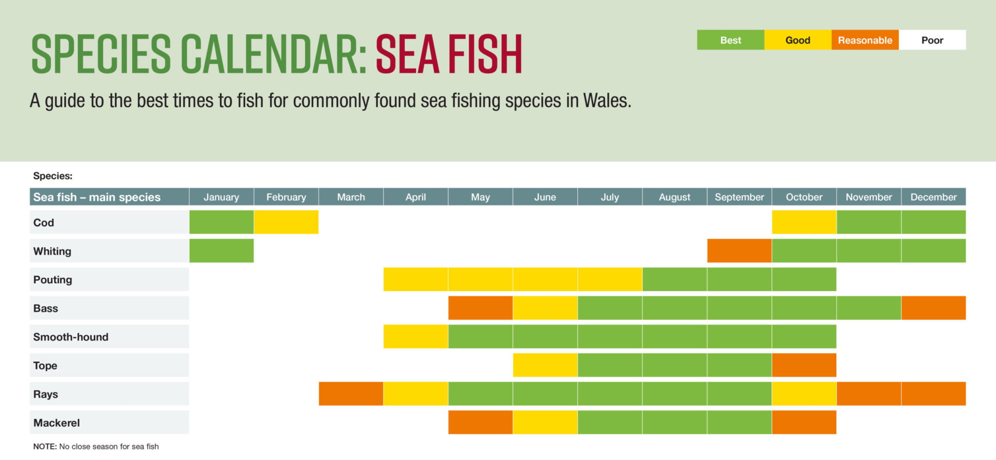 Fishing Seasons in Wales Fishing in Wales