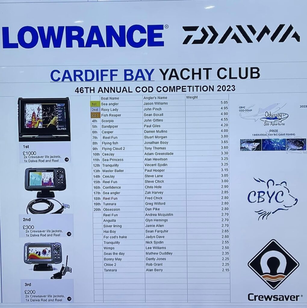 Cardiff cod competition 2023 results 